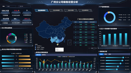 好用的BI數據分析軟件應該怎么選？專家教你四步走