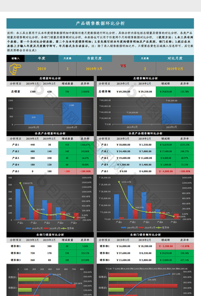 產品銷售數據環比分析Excel模板 高效追蹤業績波動